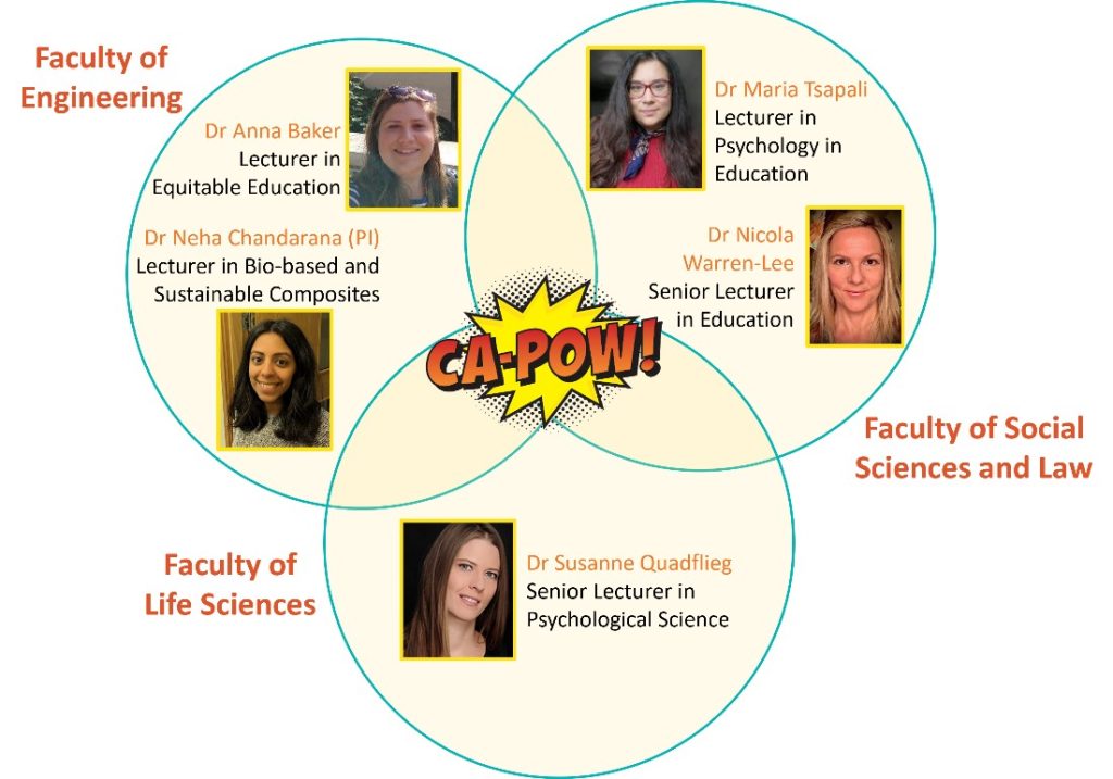 Graphic of Ca-pow! academic investigator team